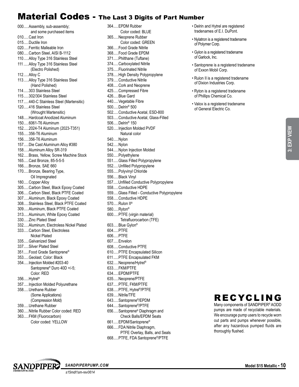 Material codes, The last 3 digits of part number | SANDPIPER S15 Metallic User Manual | Page 13 / 24