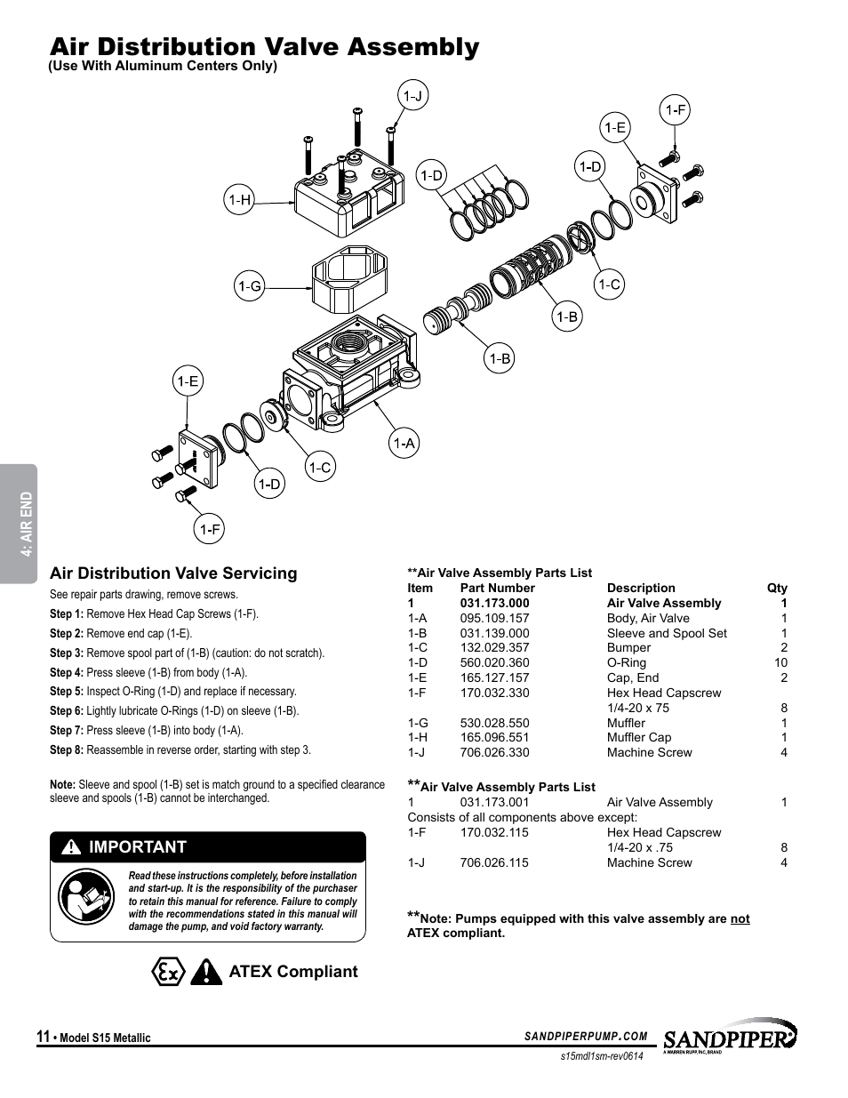 Air distribution valve assembly, Atex compliant, Air distribution valve servicing | Important | SANDPIPER S15 Metallic User Manual | Page 14 / 24