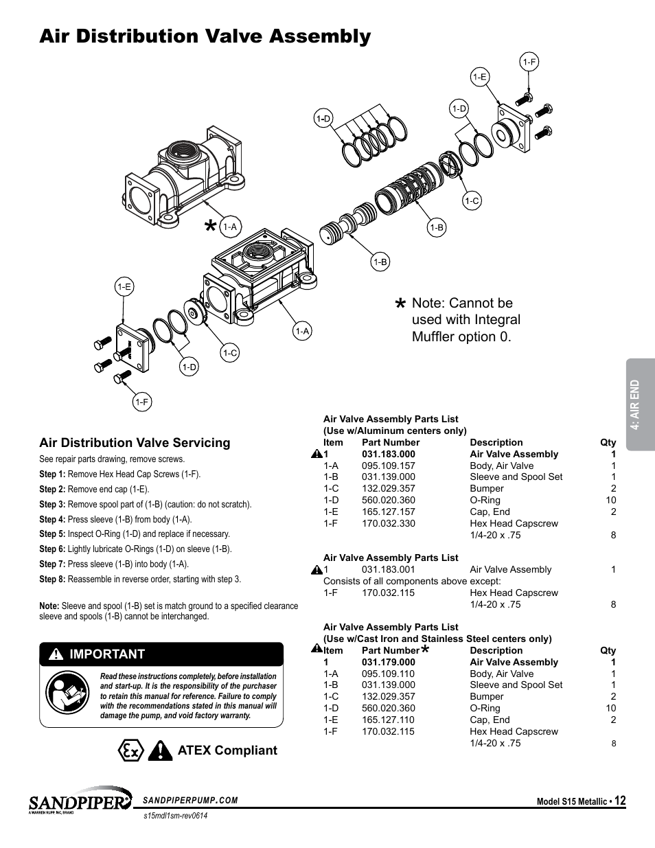 Air distribution valve assembly | SANDPIPER S15 Metallic User Manual | Page 15 / 24
