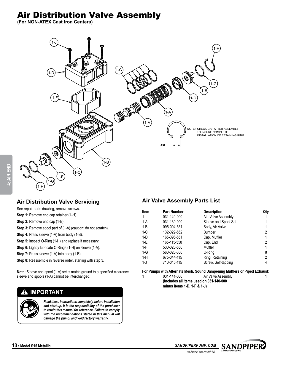 Air distribution valve assembly, Air valve assembly parts list, Air distribution valve servicing | Important | SANDPIPER S15 Metallic User Manual | Page 16 / 24