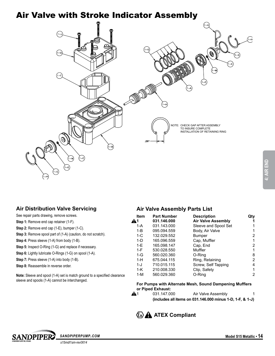 Air valve with stroke indicator assembly, 14 air valve assembly parts list, Atex compliant air distribution valve servicing | SANDPIPER S15 Metallic User Manual | Page 17 / 24