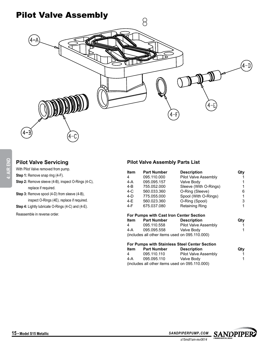 Pilot valve assembly, Pilot valve servicing | SANDPIPER S15 Metallic User Manual | Page 18 / 24