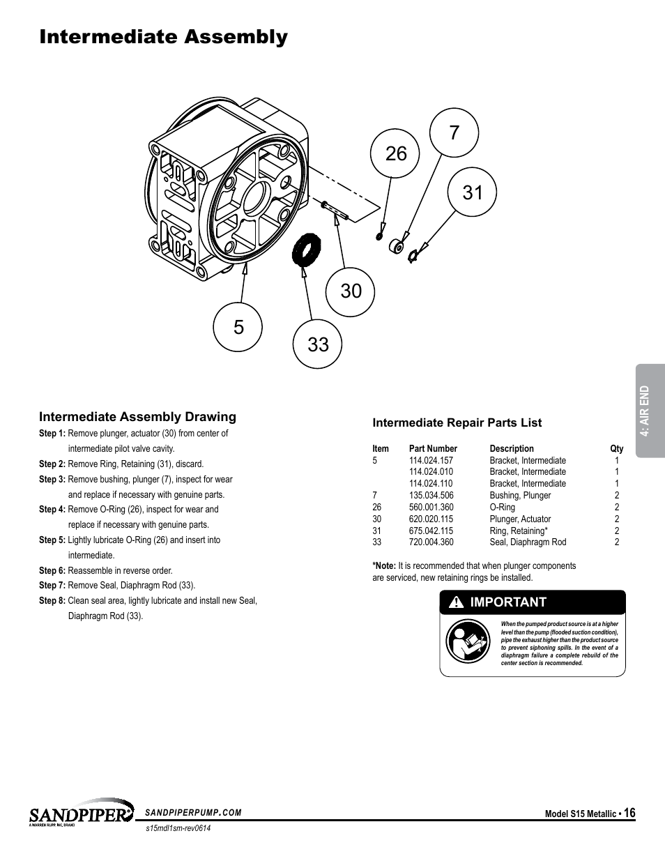 Pilot valve assembly intermediate assembly | SANDPIPER S15 Metallic User Manual | Page 19 / 24