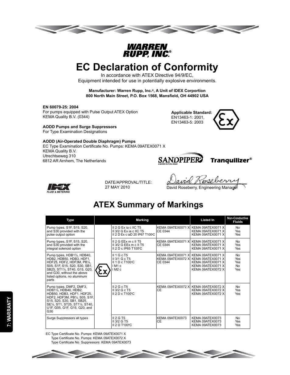 Ec declaration of conformity, Atex summary of markings, W arranty | SANDPIPER S15 Metallic User Manual | Page 24 / 24
