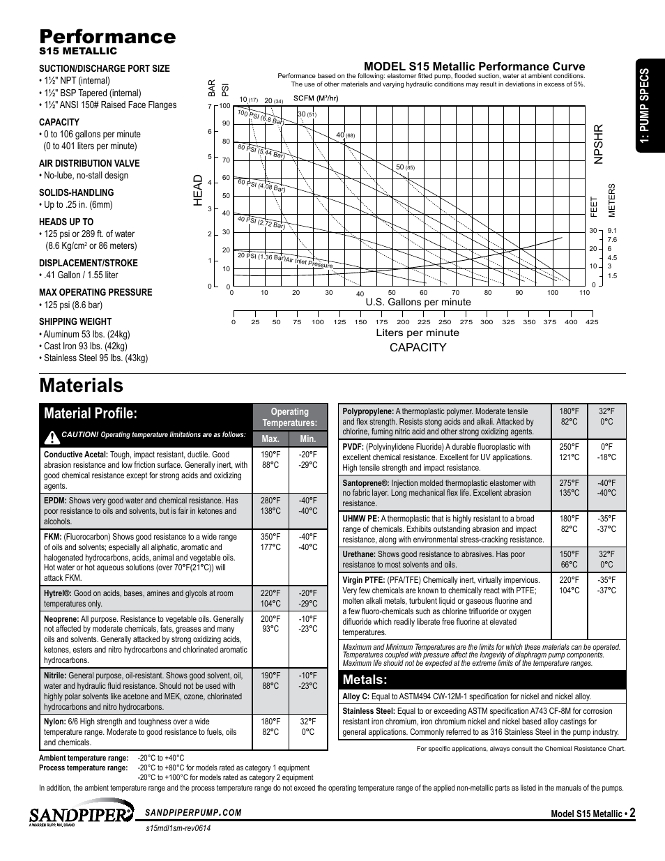 Performance, Materials, Material profile | Metals, Pump specs, Capacity, Head npshr, Model s15 metallic performance curve | SANDPIPER S15 Metallic User Manual | Page 5 / 24