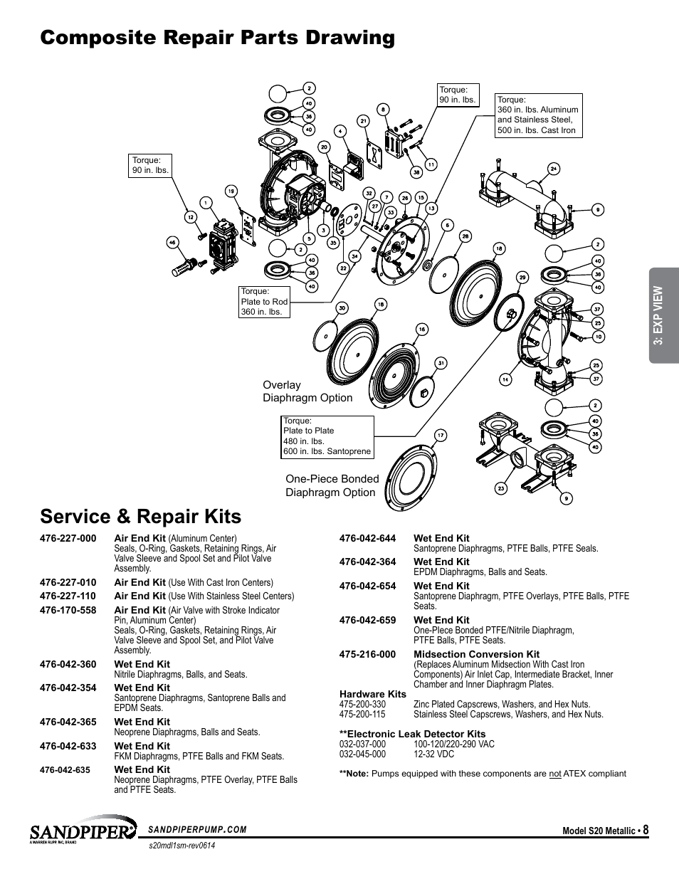 Troubleshooting guide, Model specific, Symptom: potential cause(s): recommendation(s) | Exp view | SANDPIPER S20 Metallic User Manual | Page 11 / 24