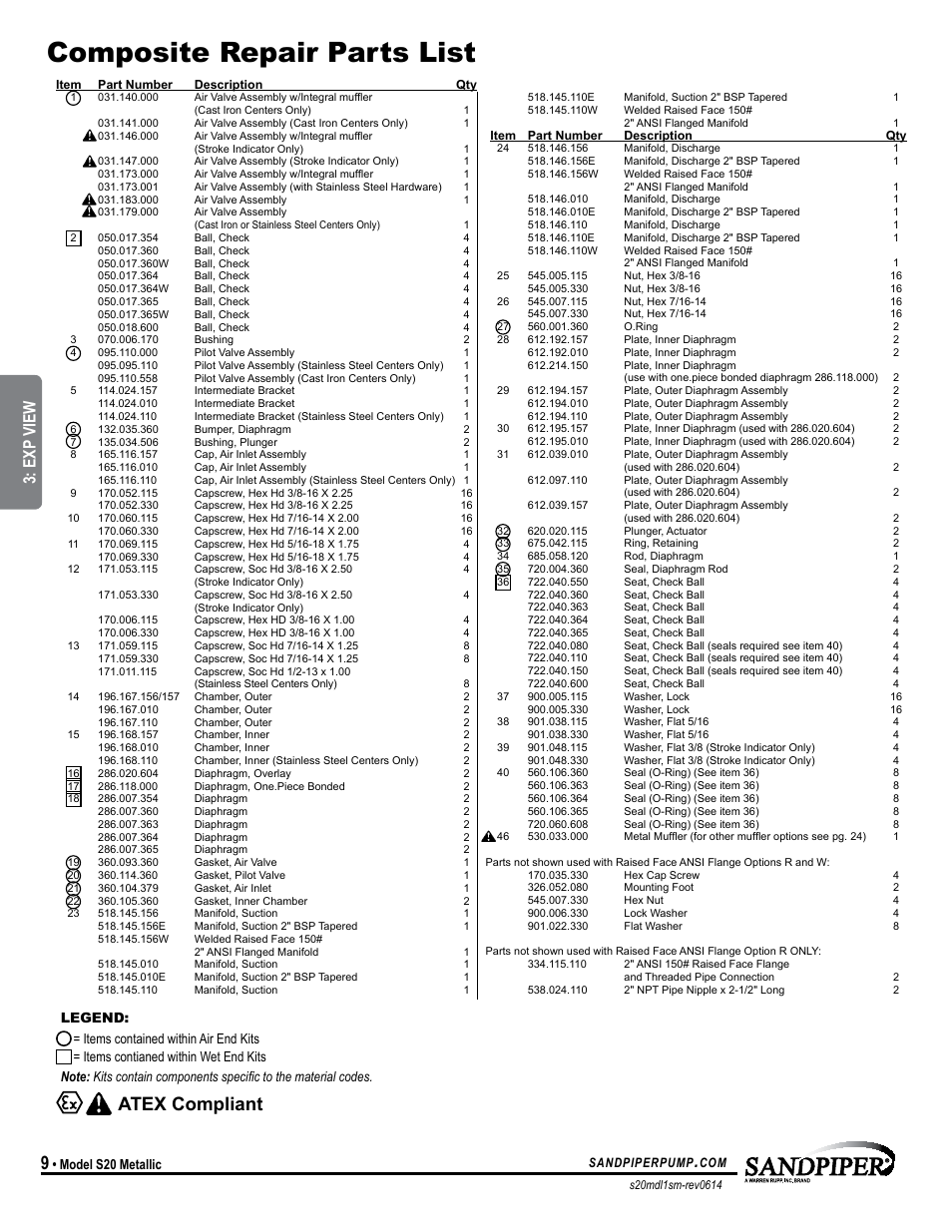 Composite repair parts list, Atex compliant, Model specific | Exp view, Model s20 metallic | SANDPIPER S20 Metallic User Manual | Page 12 / 24