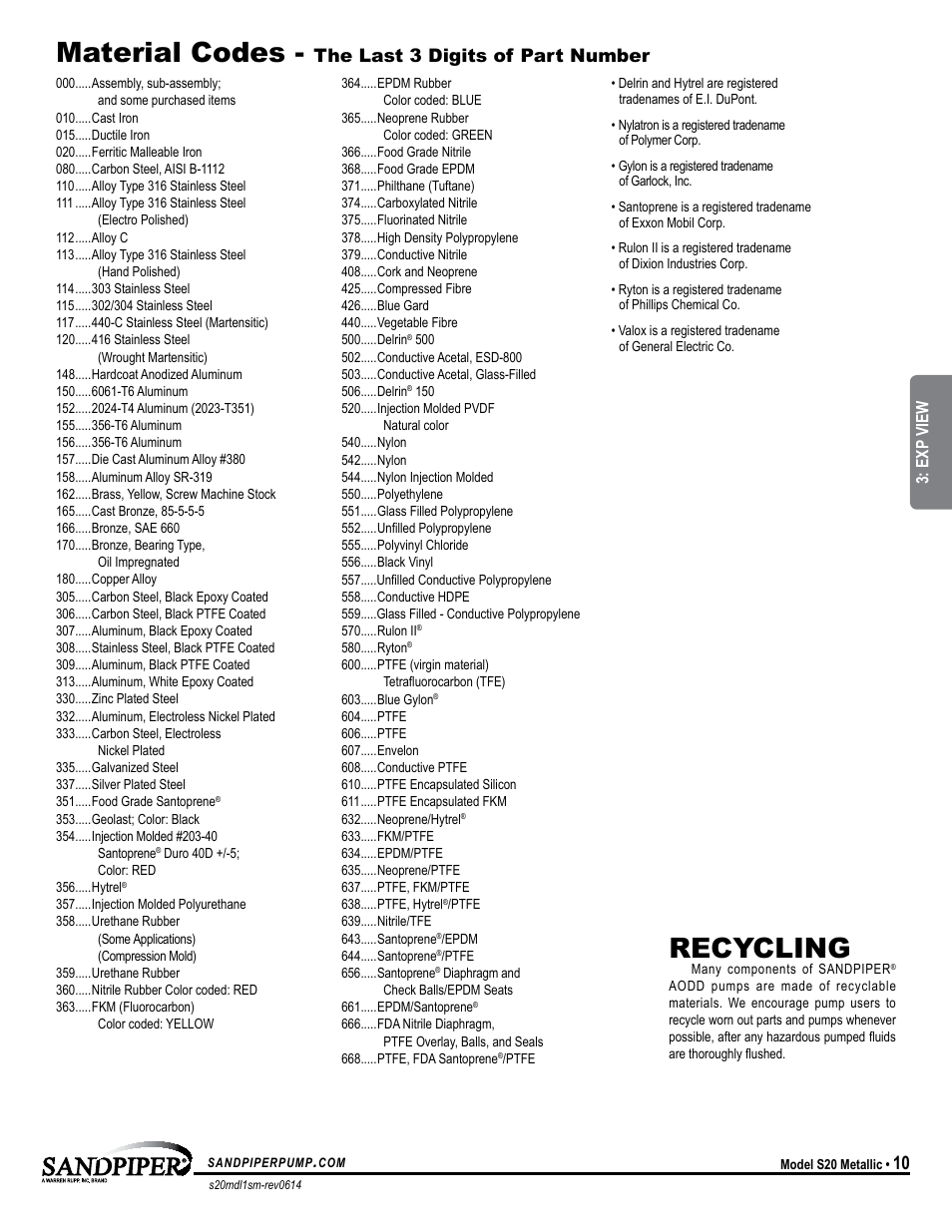 Material codes, Recycling, The last 3 digits of part number | Universal all sp | SANDPIPER S20 Metallic User Manual | Page 13 / 24