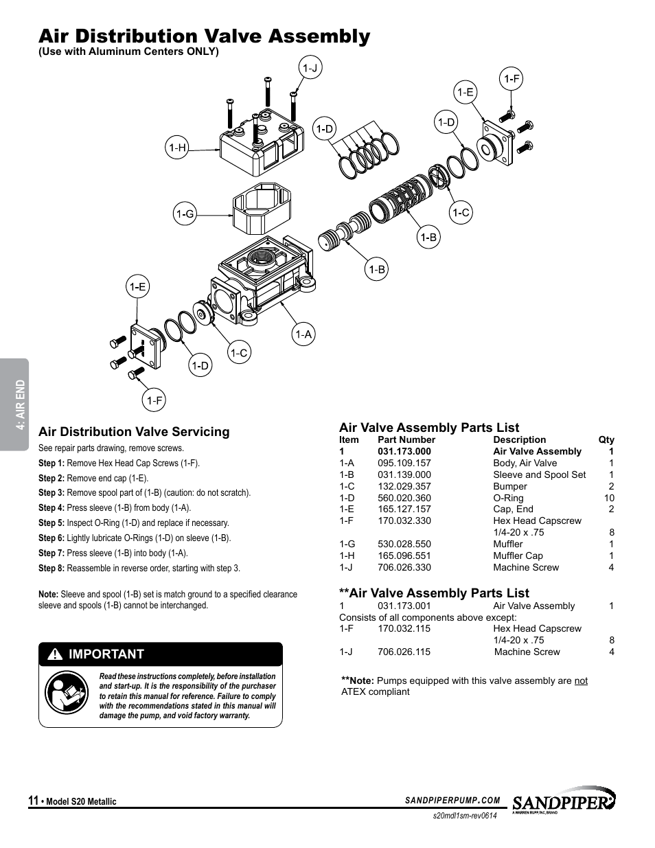 Air distribution valve assembly, Air valve assembly parts list, Important | Air distribution valve servicing, Model specific | SANDPIPER S20 Metallic User Manual | Page 14 / 24