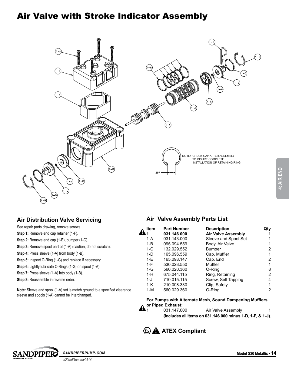 Air valve with stroke indicator assembly, Air valve assembly parts list, Atex compliant air distribution valve servicing | Model specific | SANDPIPER S20 Metallic User Manual | Page 17 / 24