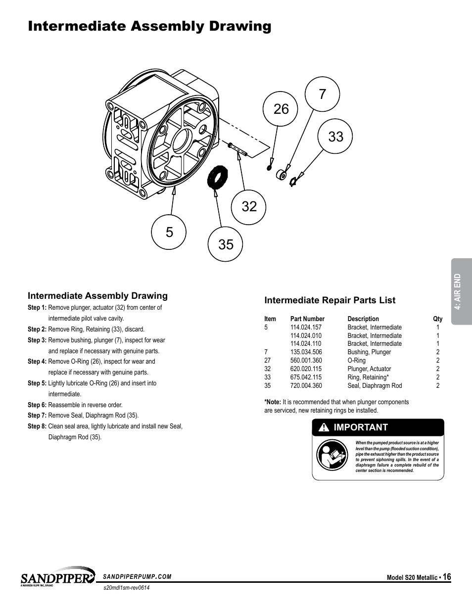 Pilot valve assembly intermediate assembly drawing | SANDPIPER S20 Metallic User Manual | Page 19 / 24