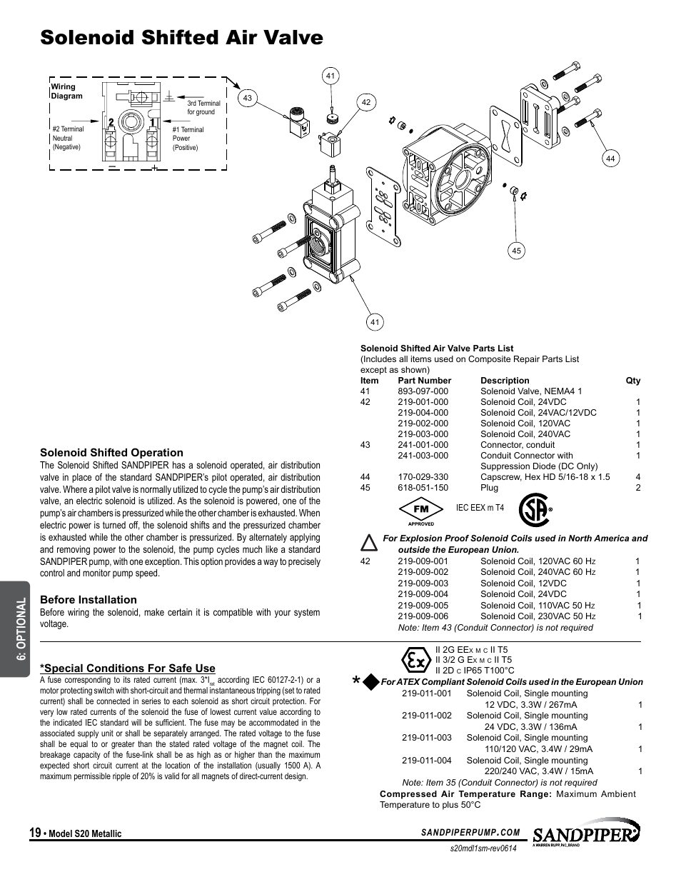 Solenoid shifted air valve, Model specific, Optional | SANDPIPER S20 Metallic User Manual | Page 22 / 24