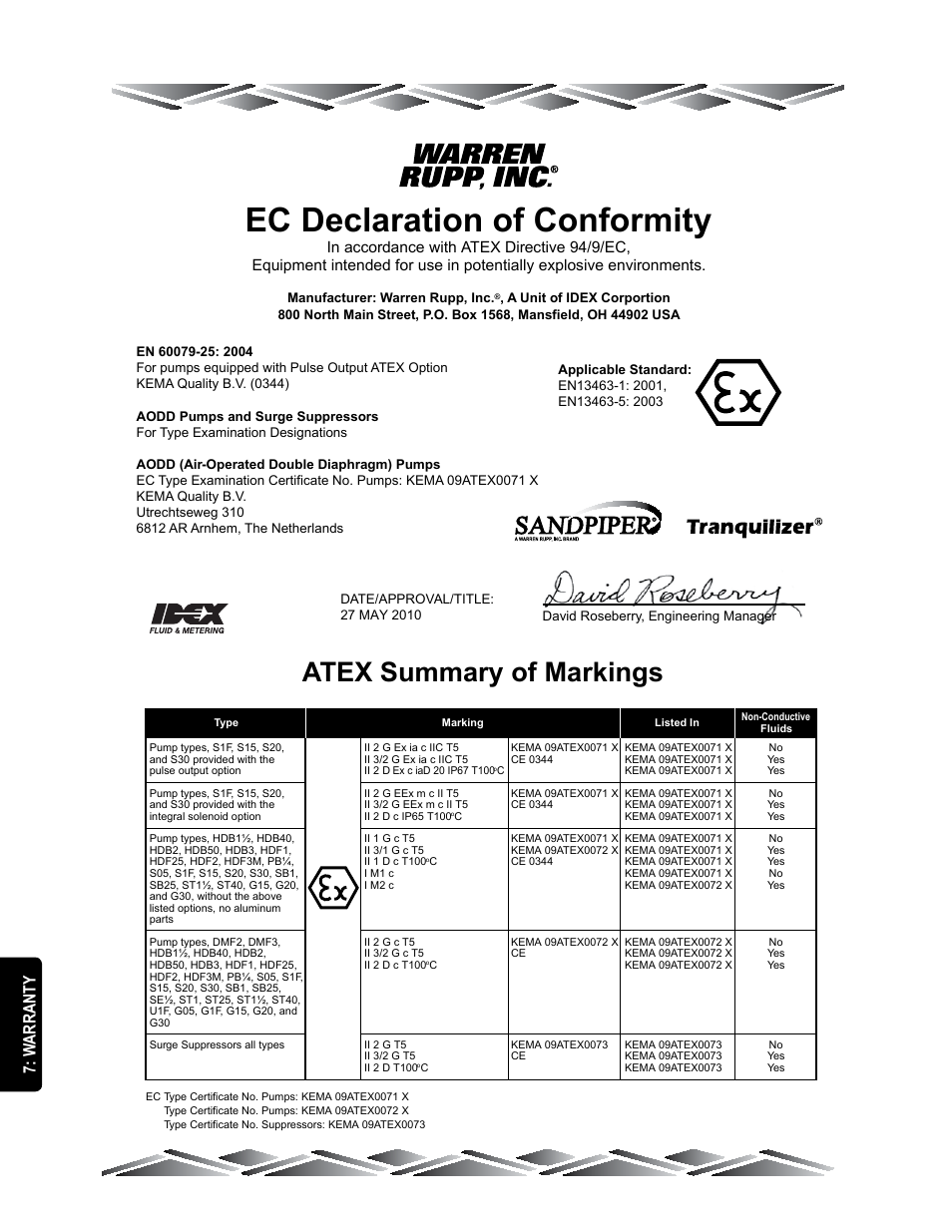 Ec declaration of conformity, Atex summary of markings, Universal all sp | W arranty | SANDPIPER S20 Metallic User Manual | Page 24 / 24