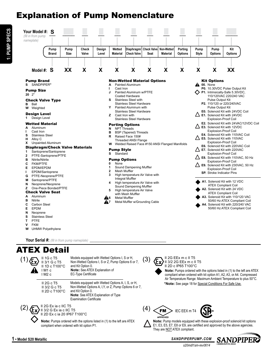 Explanation of pump nomenclature atex detail, Model specific, Pump specs | Your serial, Model, Your model | SANDPIPER S20 Metallic User Manual | Page 4 / 24