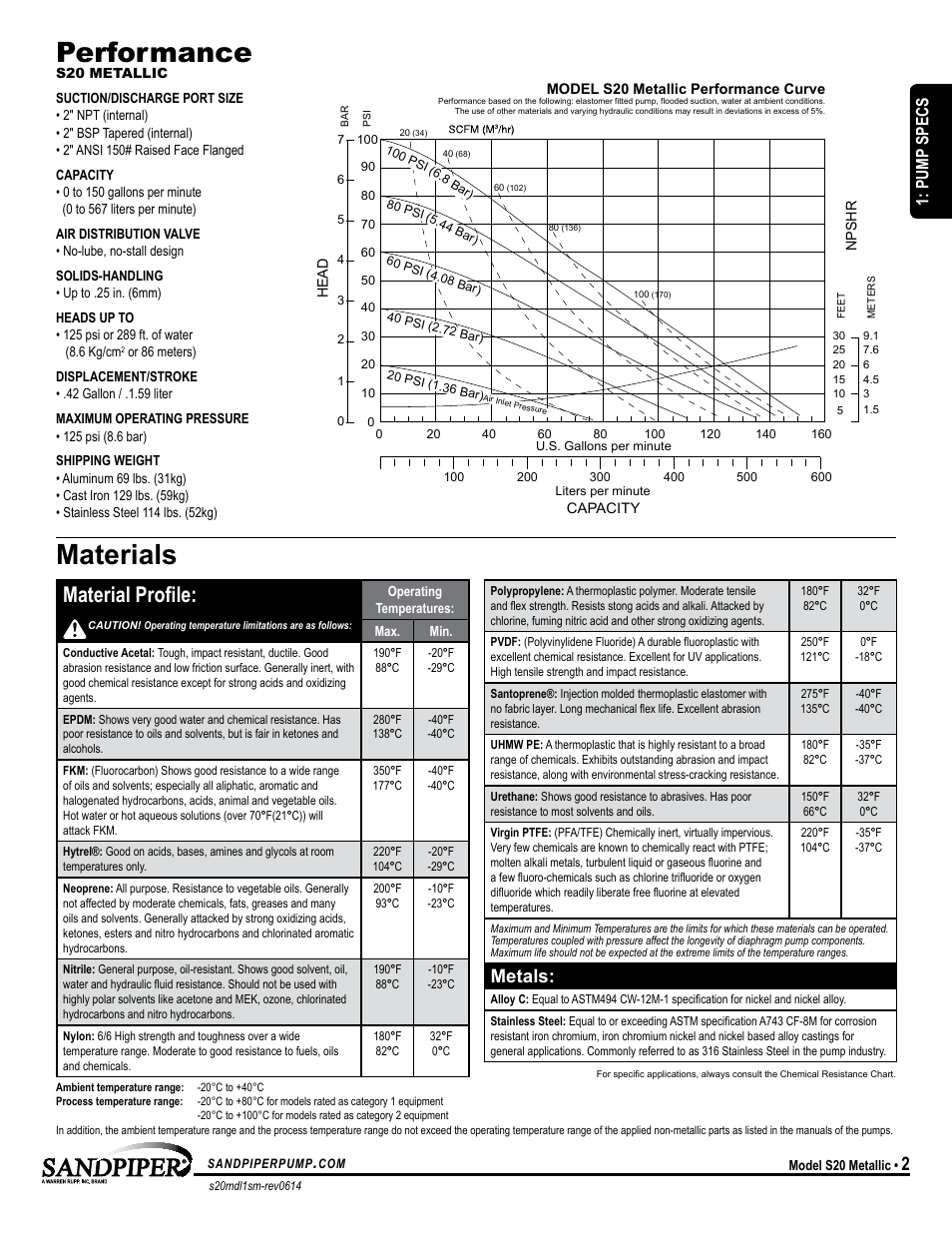 Performance, Materials, Material profile | Metals, Model specific universal all aodd, Pump specs | SANDPIPER S20 Metallic User Manual | Page 5 / 24