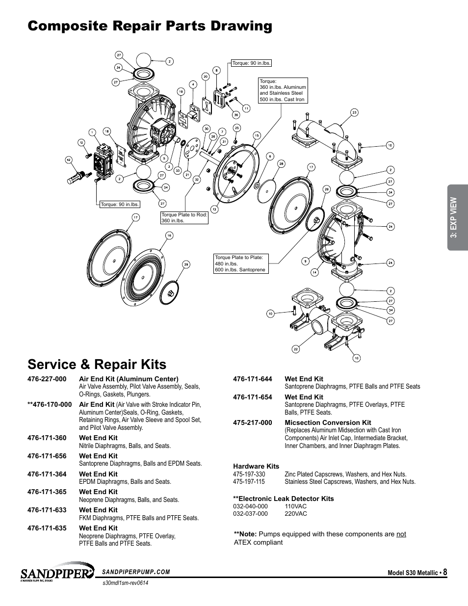 Model specific, Symptom: potential cause(s): recommendation(s), Exp view | SANDPIPER S30 Metallic User Manual | Page 11 / 24