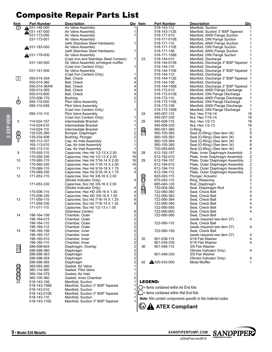 Composite repair parts list, Atex compliant, Model specific | Exp view | SANDPIPER S30 Metallic User Manual | Page 12 / 24