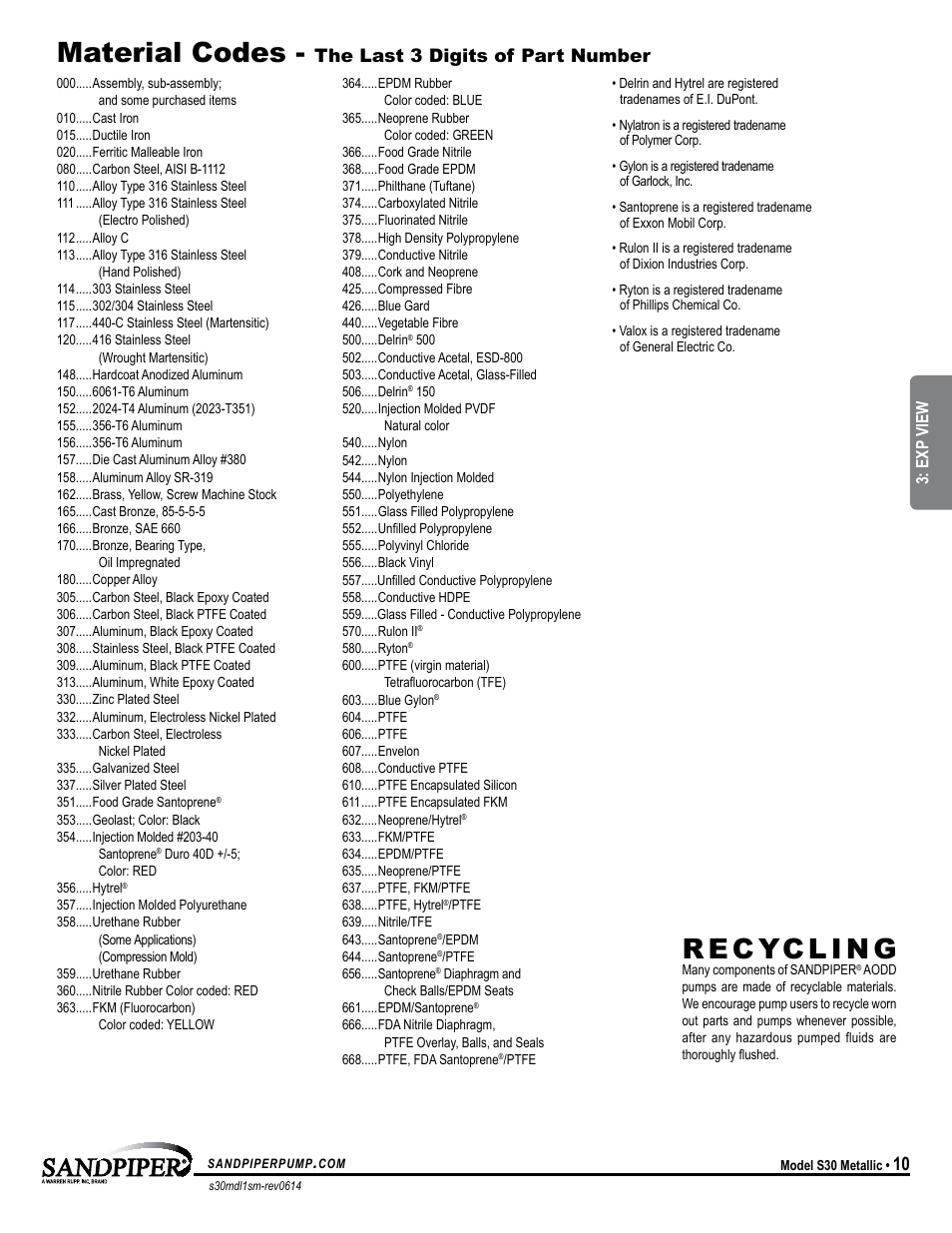 Material codes, The last 3 digits of part number, Universal all sp | SANDPIPER S30 Metallic User Manual | Page 13 / 24