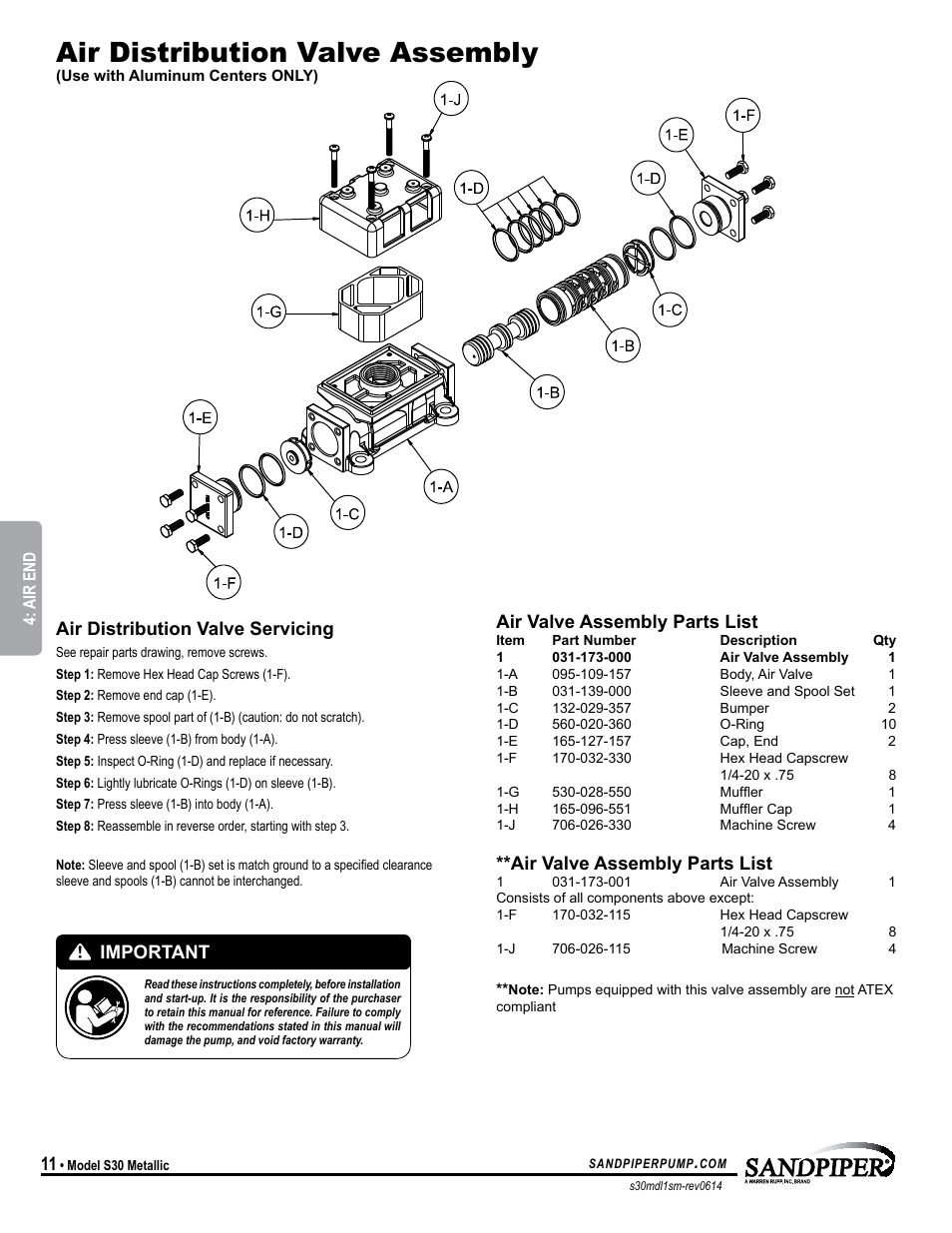 Air distribution valve assembly, Air valve assembly parts list, Important | Air distribution valve servicing, Model specific | SANDPIPER S30 Metallic User Manual | Page 14 / 24