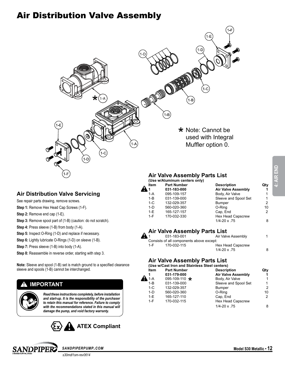 Air distribution valve assembly, Atex compliant air valve assembly parts list, Air valve assembly parts list | Important, Air distribution valve servicing | SANDPIPER S30 Metallic User Manual | Page 15 / 24