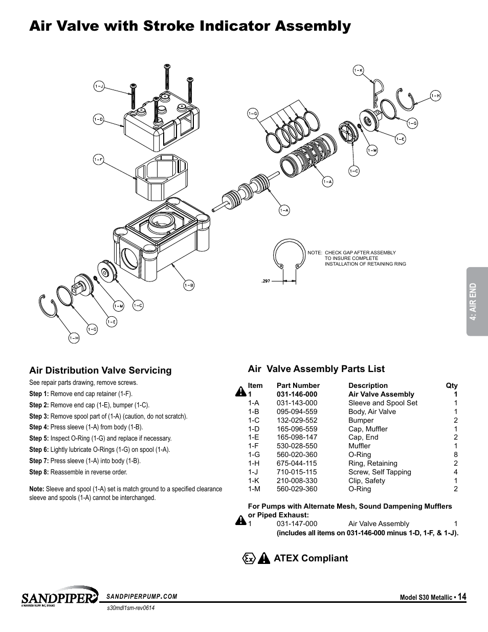 Air valve with stroke indicator assembly, Air valve assembly parts list, Atex compliant air distribution valve servicing | Model specific | SANDPIPER S30 Metallic User Manual | Page 17 / 24