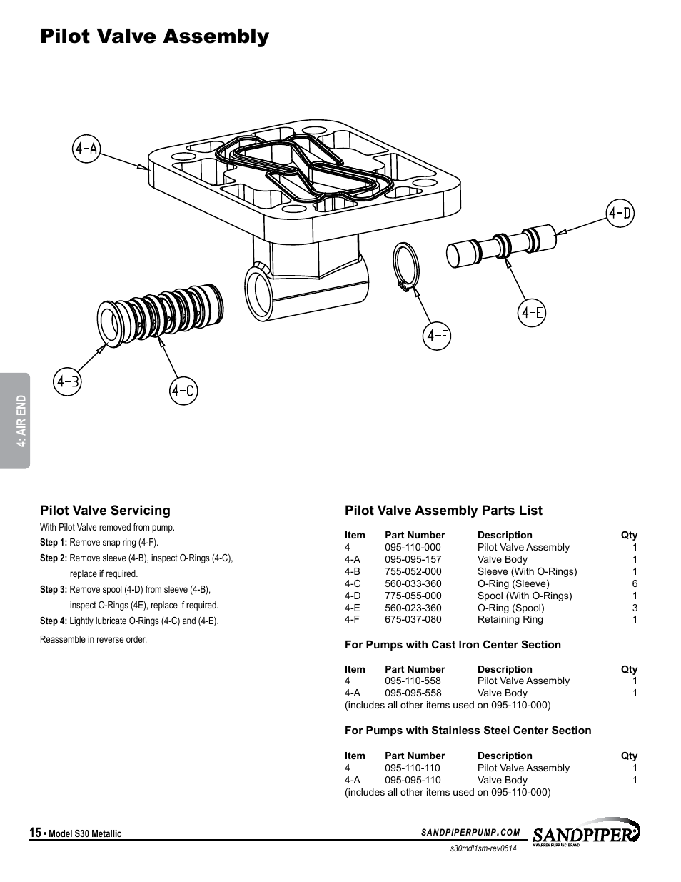 Pilot valve assembly, Pilot valve assembly parts list, Pilot valve servicing | Model specific | SANDPIPER S30 Metallic User Manual | Page 18 / 24
