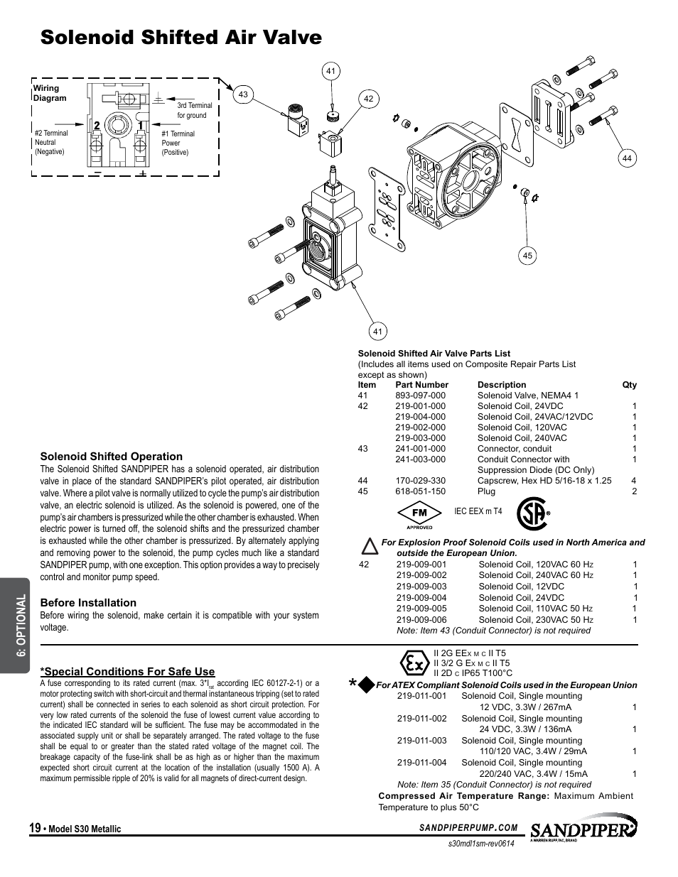 Solenoid shifted air valve, Model specific, Optional | SANDPIPER S30 Metallic User Manual | Page 22 / 24