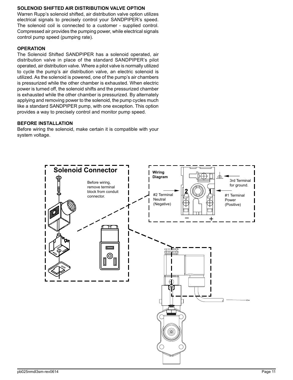 Solenoid connector | SANDPIPER PB 1/4 User Manual | Page 13 / 16