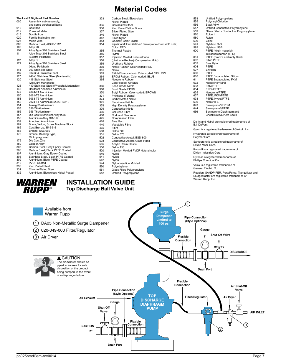 Material codes, Installation guide, Top discharge ball valve unit | SANDPIPER PB 1/4 User Manual | Page 9 / 16