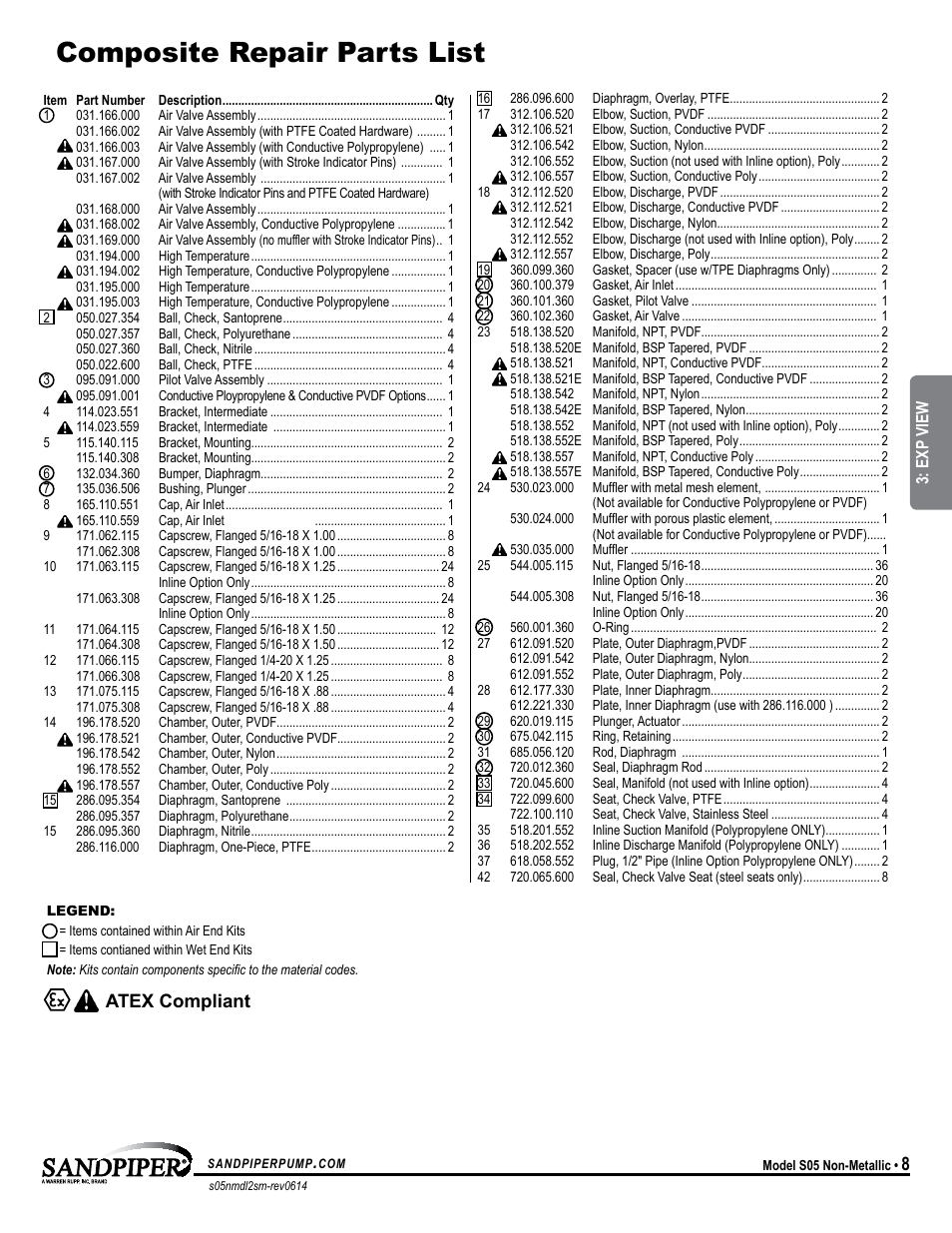 Composite repair parts list, Service & repair kits, 8atex compliant | SANDPIPER S05 User Manual | Page 11 / 22