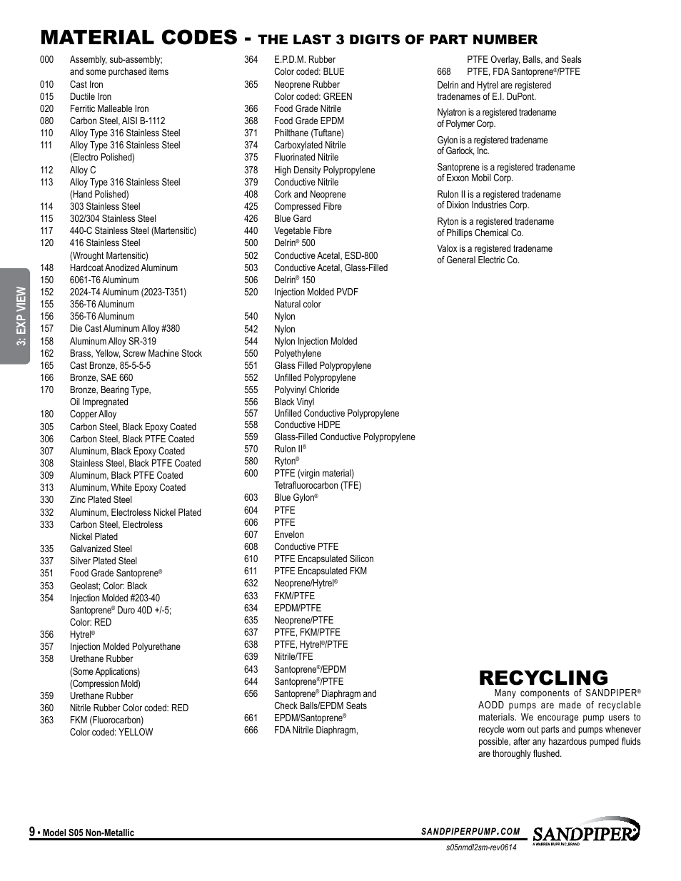 Material codes, Recycling, The last 3 digits of part number | SANDPIPER S05 User Manual | Page 12 / 22