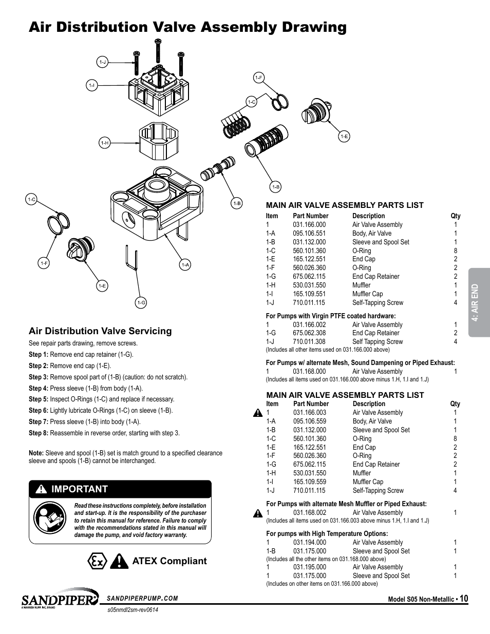 Air distribution valve assembly drawing, Atex compliant air distribution valve servicing, Important | SANDPIPER S05 User Manual | Page 13 / 22