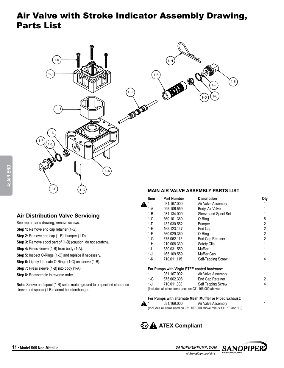Atex compliant, Air distribution valve servicing | SANDPIPER S05 User Manual | Page 14 / 22