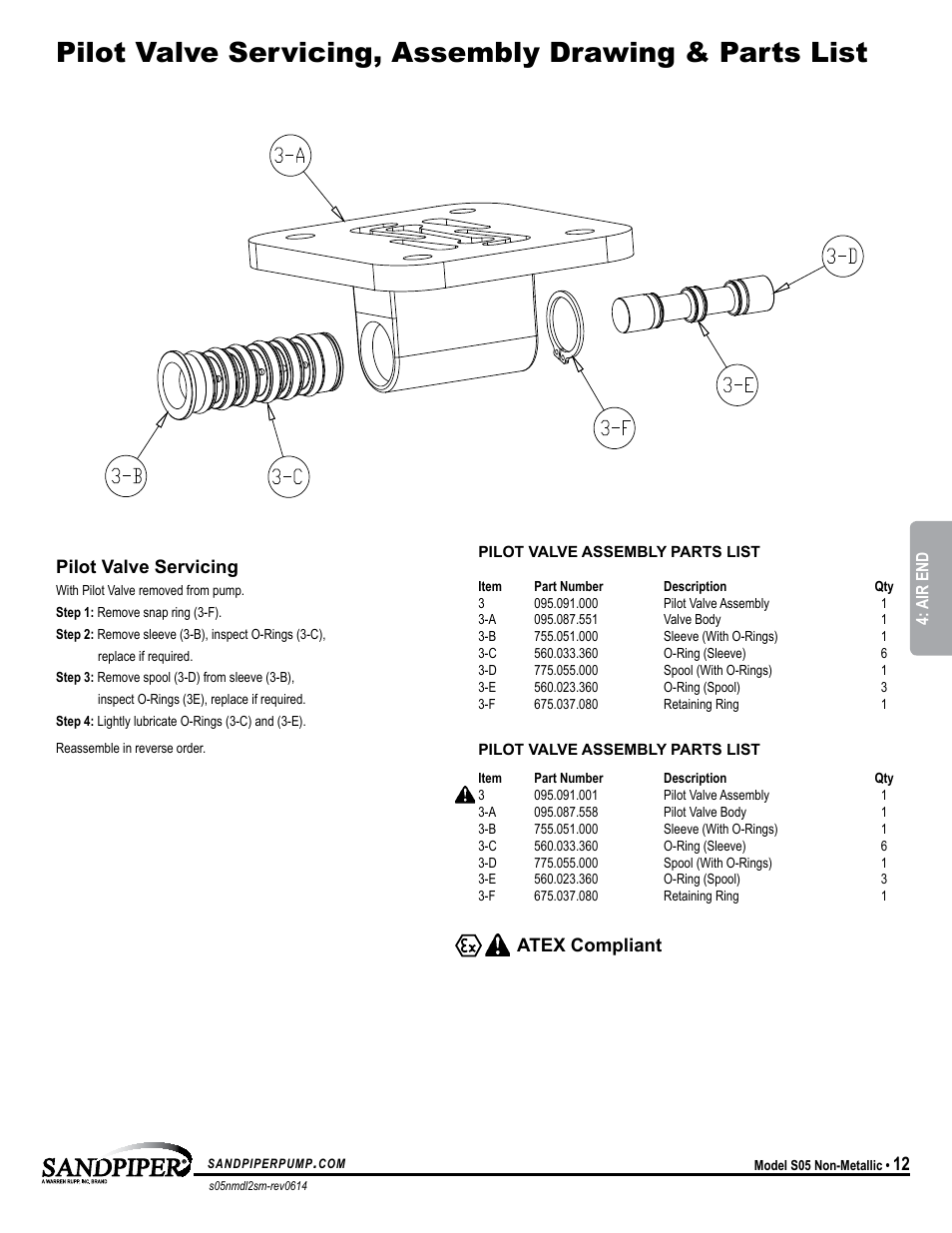 Atex compliant, Pilot valve servicing | SANDPIPER S05 User Manual | Page 15 / 22