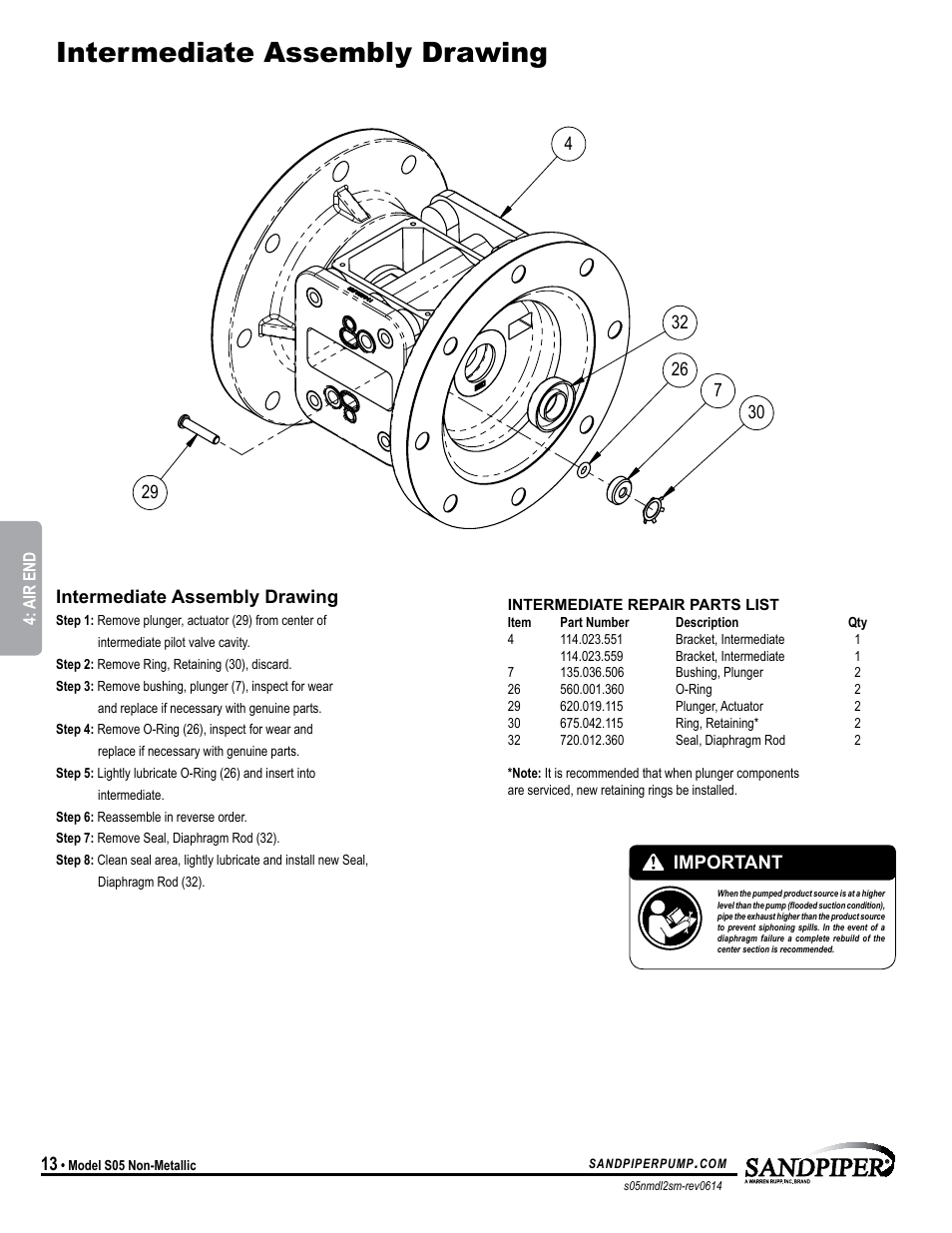 Intermediate assembly drawing, Important | SANDPIPER S05 User Manual | Page 16 / 22