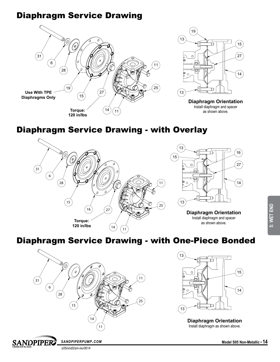 SANDPIPER S05 User Manual | Page 17 / 22
