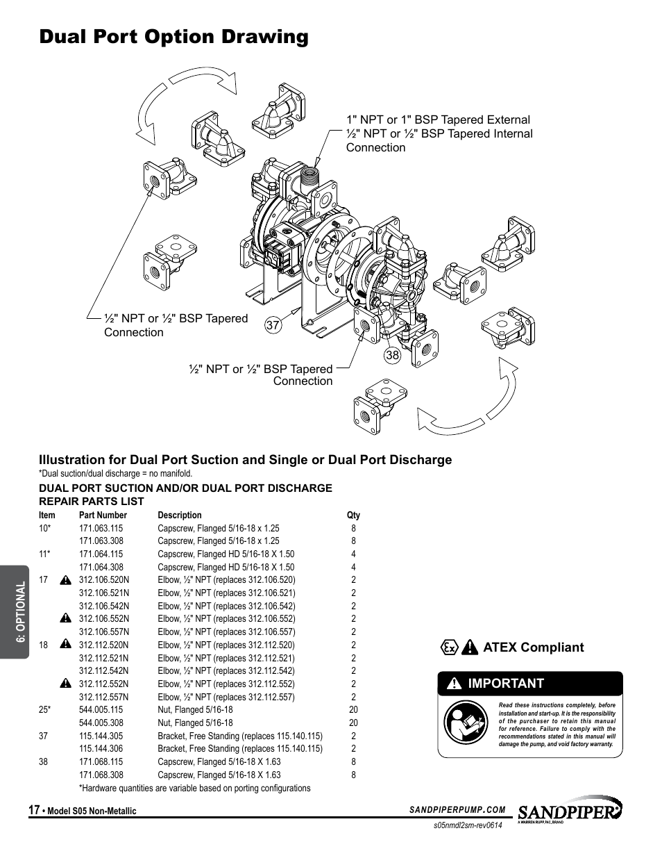 Dual port option drawing, Atex compliant important | SANDPIPER S05 User Manual | Page 20 / 22