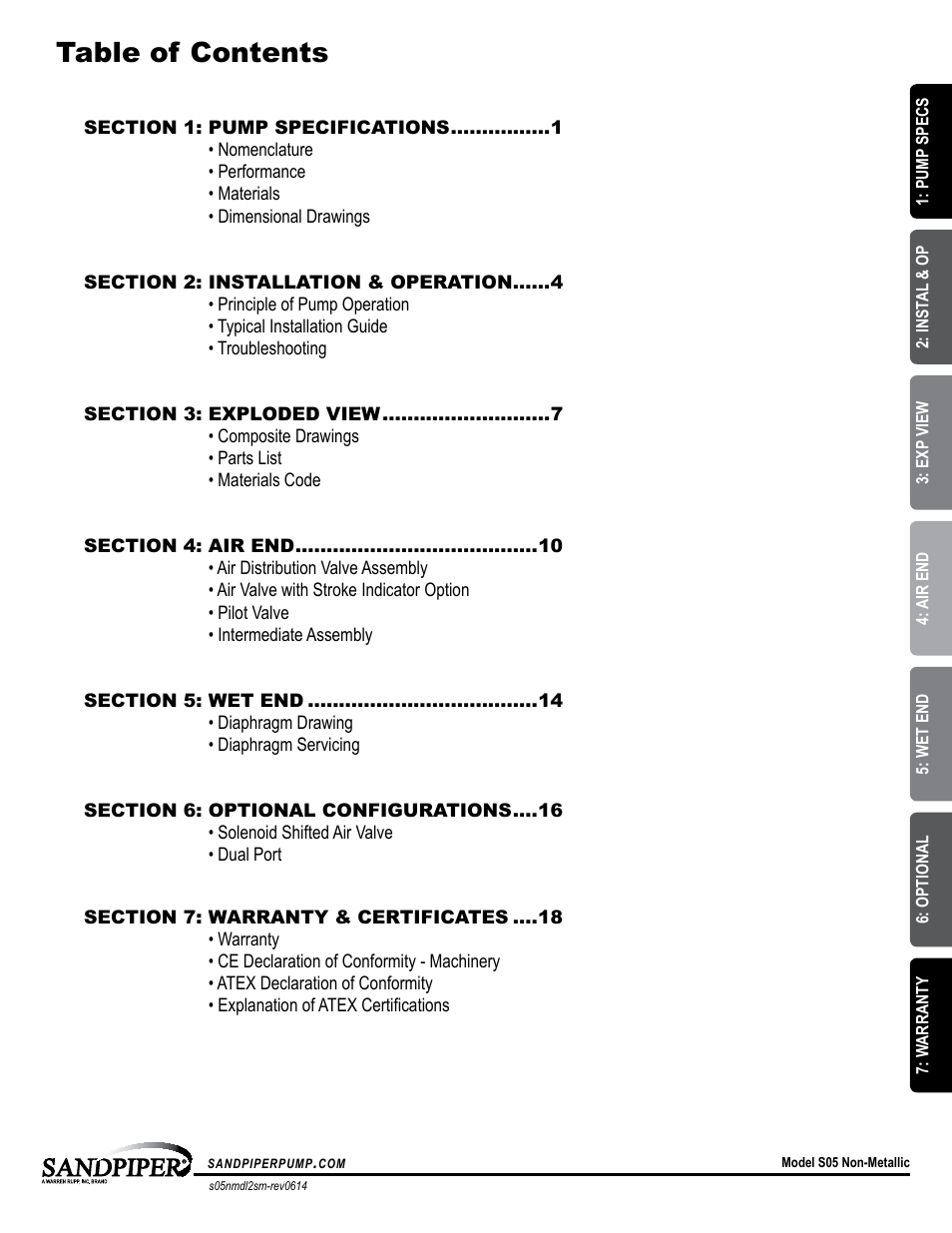 SANDPIPER S05 User Manual | Page 3 / 22