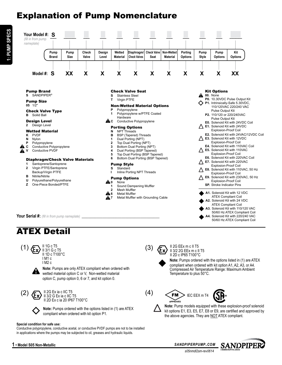 Explanation of pump nomenclature atex detail, Pump specs | SANDPIPER S05 User Manual | Page 4 / 22