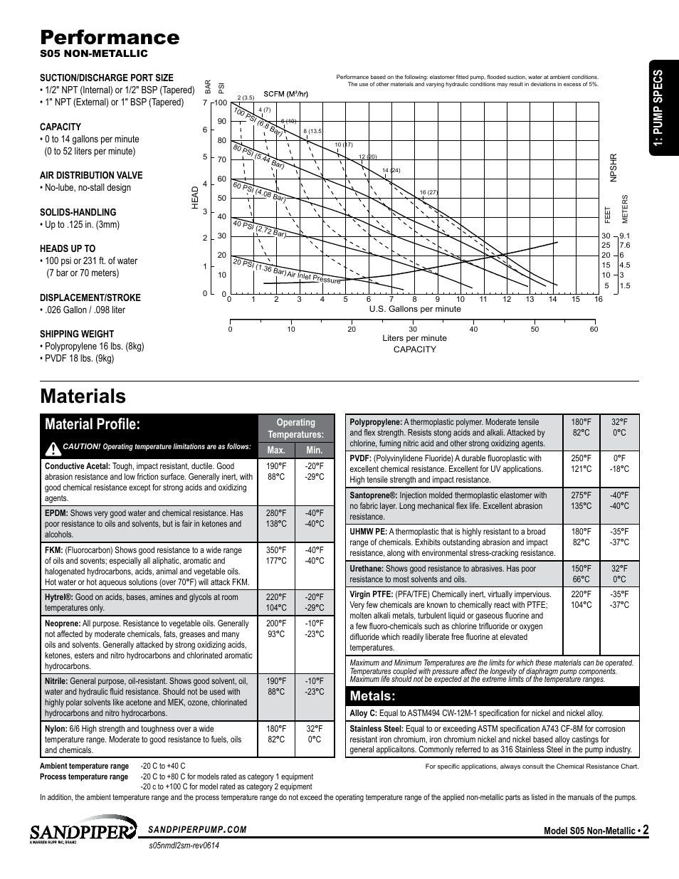 Performance, Materials, Atex detail | Material profile, Metals, Pump specs | SANDPIPER S05 User Manual | Page 5 / 22