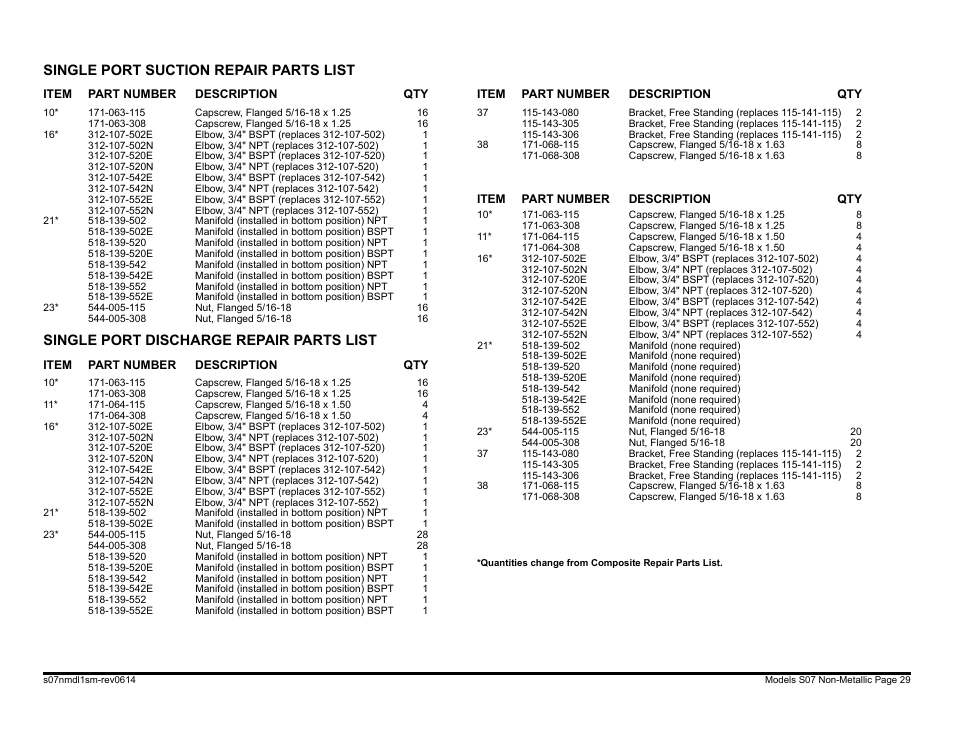 Single port suction repair parts list, Single port discharge repair parts list | SANDPIPER S07 User Manual | Page 31 / 35