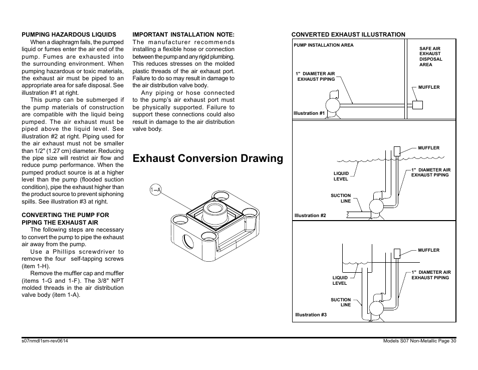 Exhaust conversion drawing | SANDPIPER S07 User Manual | Page 32 / 35