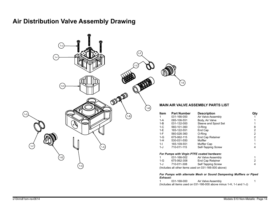 Air distribution valve assembly drawing | SANDPIPER S10 User Manual | Page 16 / 30