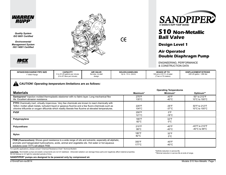 Non-metallic ball valve, Design level 1 air operated double diaphragm pump, Materials | SANDPIPER S10 User Manual | Page 3 / 30