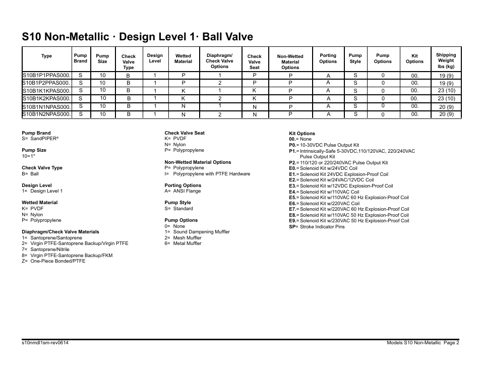 S10 non-metallic · design level 1· ball valve | SANDPIPER S10 User Manual | Page 4 / 30