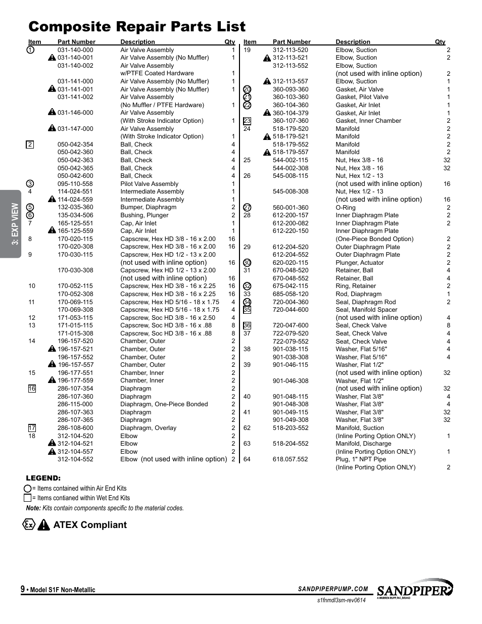 Composite repair parts list, Atex compliant, Model specific | Exp view | SANDPIPER S1F Non-Metallic User Manual | Page 12 / 26