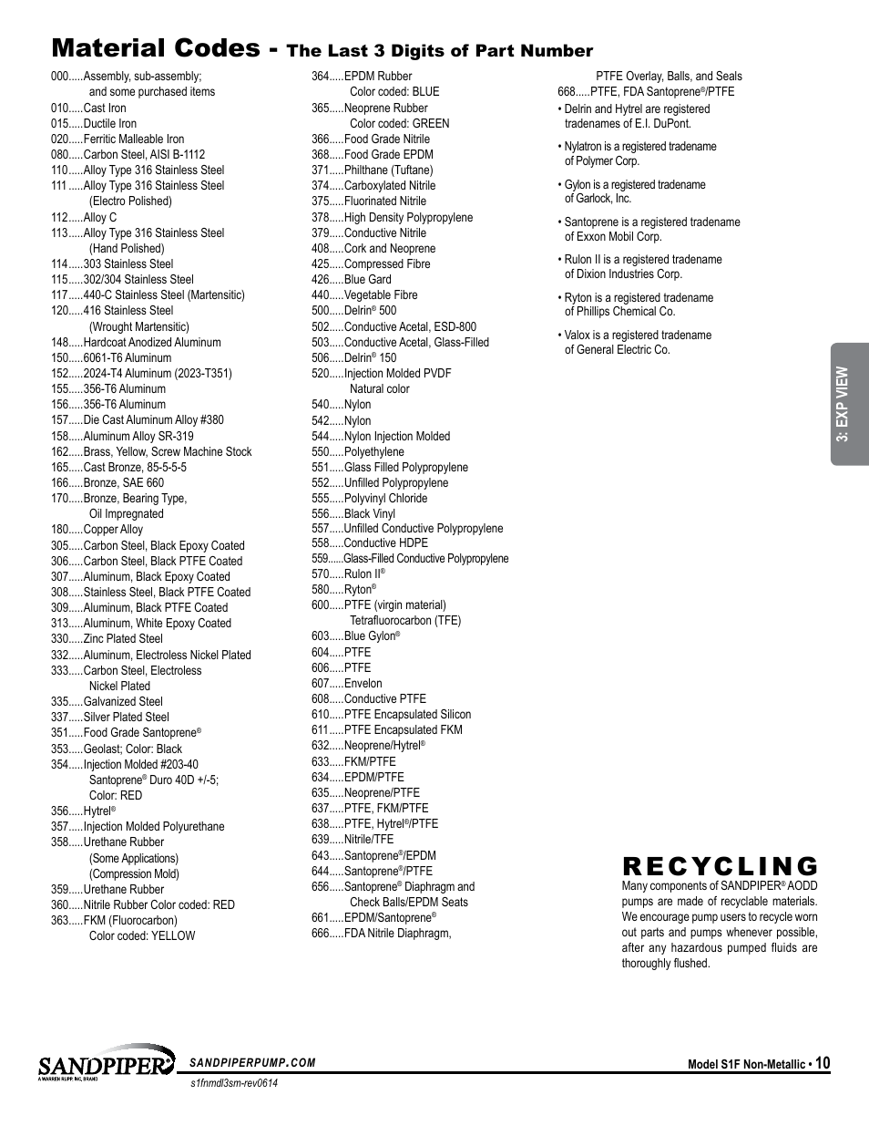 Material codes, The last 3 digits of part number, Universal all sp | SANDPIPER S1F Non-Metallic User Manual | Page 13 / 26