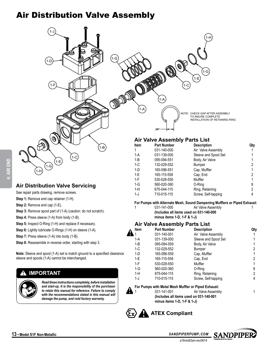 Air distribution valve assembly, Atex compliant, Air valve assembly parts list | Air distribution valve servicing, Important, Model specific | SANDPIPER S1F Non-Metallic User Manual | Page 16 / 26