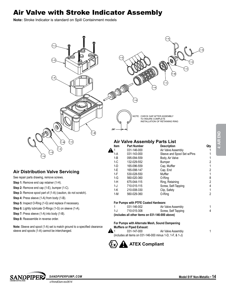 Air valve with stroke indicator assembly, Air valve assembly parts list, Atex compliant | Air distribution valve servicing, Model specific | SANDPIPER S1F Non-Metallic User Manual | Page 17 / 26