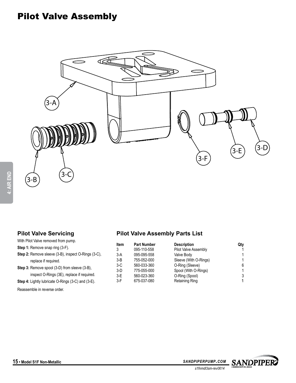 Pilot valve assembly | SANDPIPER S1F Non-Metallic User Manual | Page 18 / 26